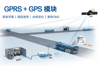 GPRS+GPS透?jìng)髂K USR-GM3P新品上市！