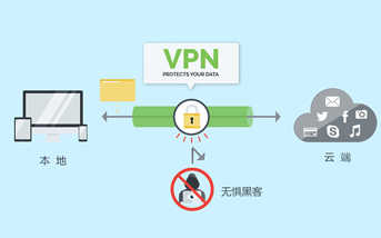 VPN是什么？VPN的用途什么
