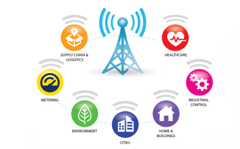 什么是LoRa？什么是LoRaWAN?