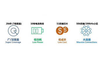 NB-IoT的亮點(diǎn)和市場價(jià)值是什么