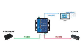 RS485轉以太網轉換器是什么？什么是串行隧道?