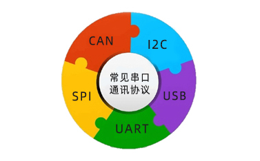 串口通訊協(xié)議是什么，常見的有幾種