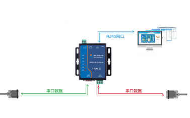 RS232串口服務(wù)器常用在哪里？未來還會持續(xù)用嗎？