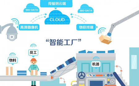工業(yè)物聯(lián)網技術對智慧城市的影響