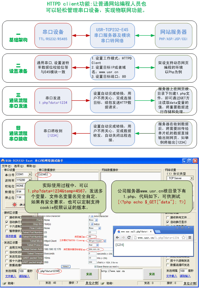 HTTPD Clinet功能 HTTPD Clinet功能