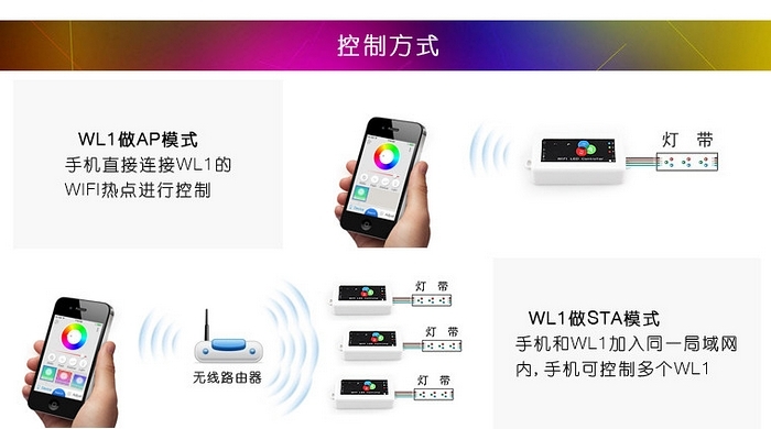 WIFI LED - Ʒʽ
