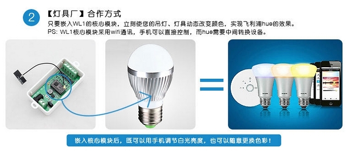 WIFI LED - ʽ