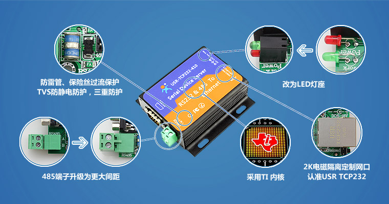 串口服務(wù)器,串口轉(zhuǎn)以太網(wǎng) 串口服務(wù)器,串口轉(zhuǎn)以太網(wǎng)