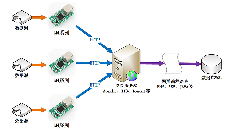 串口服務(wù)器功能,串口服務(wù)器聯(lián)網(wǎng)方式 串口服務(wù)器功能,串口服務(wù)器聯(lián)網(wǎng)方式