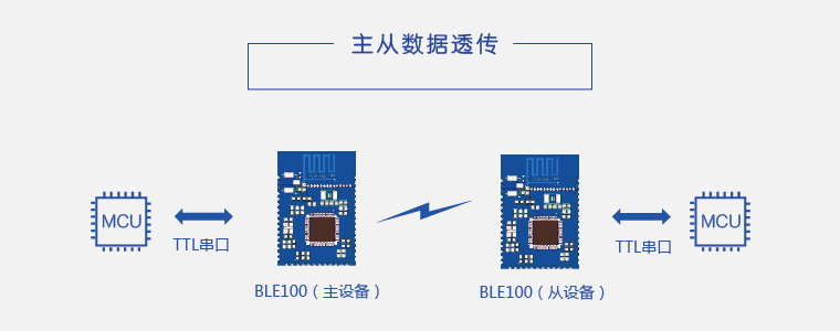 無線數(shù)據(jù)傳輸 無線數(shù)據(jù)傳輸