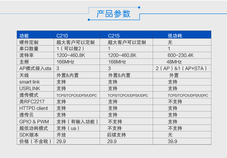 wifi模塊參數