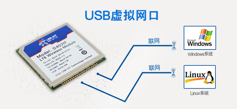 4G無線終端產(chǎn)品 4G無線終端產(chǎn)品