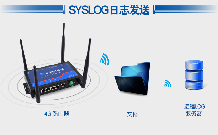SYSLOG־l(f)