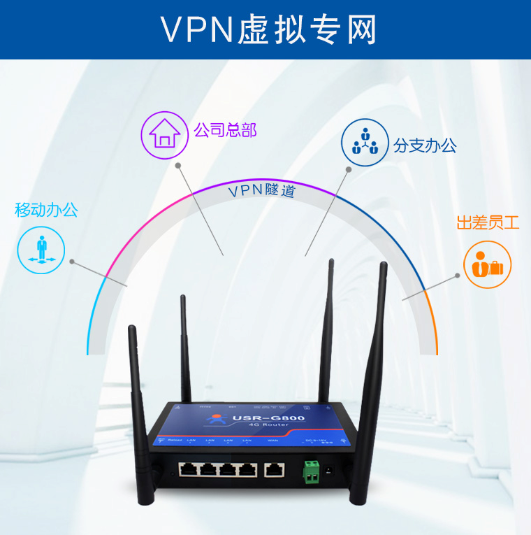 ·VPN