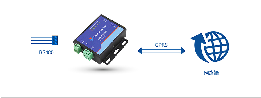 GPRS DTUW(wng)j(lu)͸