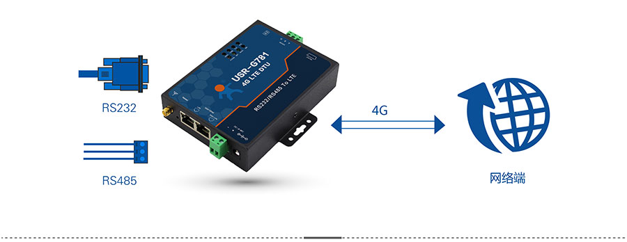 4G DTU_ ·ľW(wng)j(lu)͸ģģʽ