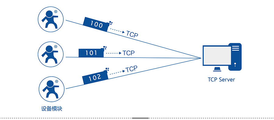 4G DTU_ ·ע԰C