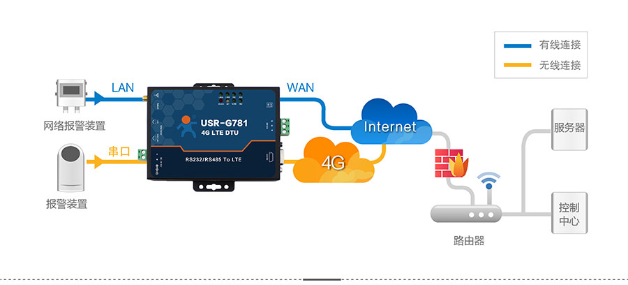 4G DTU_ ·ḧϵy(tng)