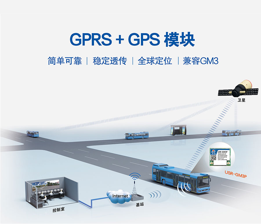 透傳GPRS模塊_GPS定位模塊_無線數(shù)傳模塊_UART轉(zhuǎn)GPRS 透傳GPRS模塊_GPS定位模塊_無線數(shù)傳模塊_UART轉(zhuǎn)GPRS