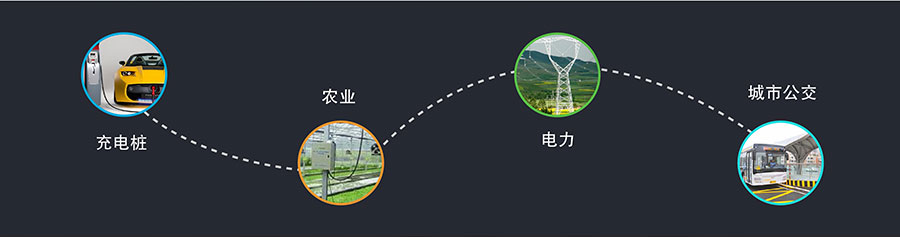 透傳GPRS模塊_GPS定位模塊_無線數(shù)傳模塊_UART轉(zhuǎn)GPRS應(yīng)用領(lǐng)域 透傳GPRS模塊_GPS定位模塊_無線數(shù)傳模塊_UART轉(zhuǎn)GPRS