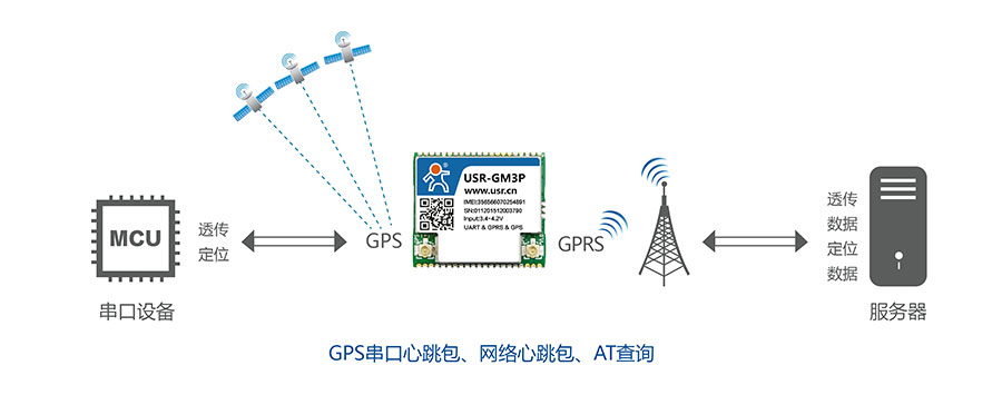 透傳GPRS模塊_GPS定位功能 透傳GPRS模塊_GPS定位功能