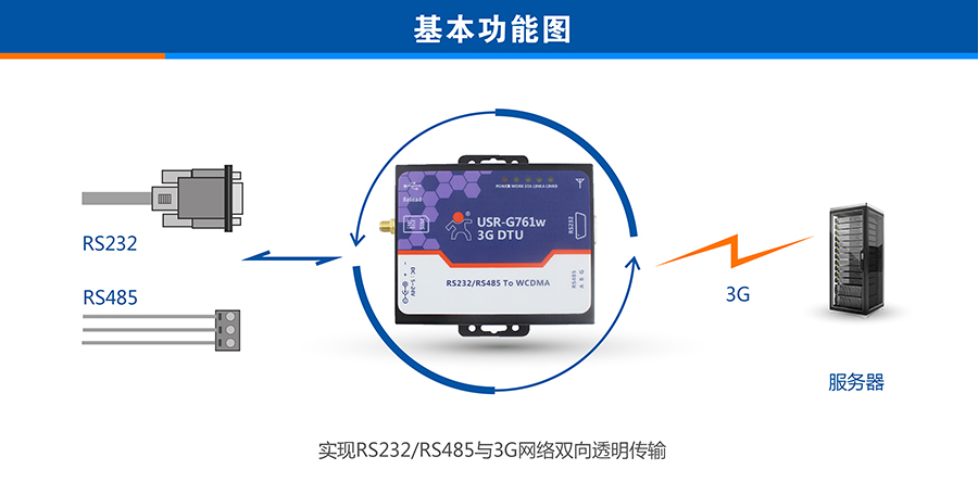 ͨ3G DTU