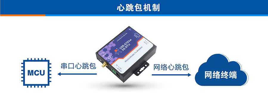 3G DTUC