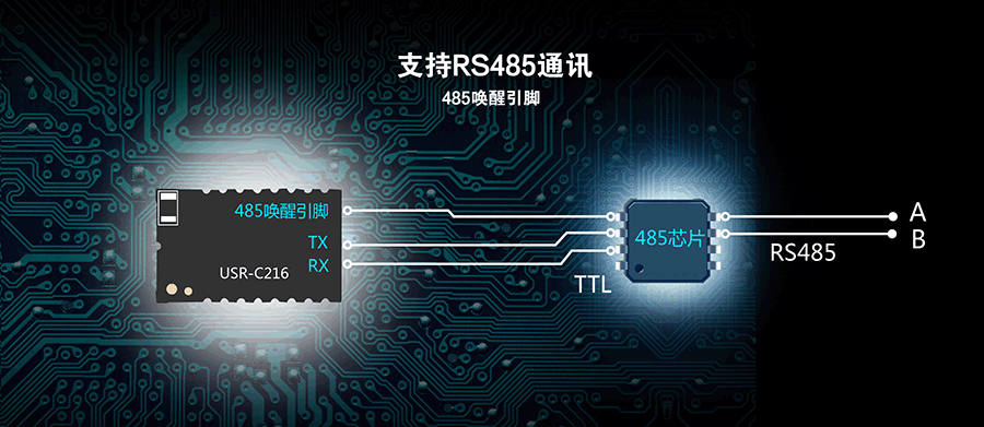 低功耗串口轉(zhuǎn)WIFI模塊:485喚醒引腳 低功耗串口轉(zhuǎn)WIFI模塊:485喚醒引腳