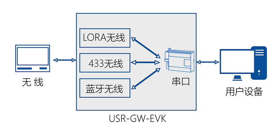 (lin)W(wng)W(wng)P(gun)u(png)唵(sh)(j)ͨӍ^(gu)