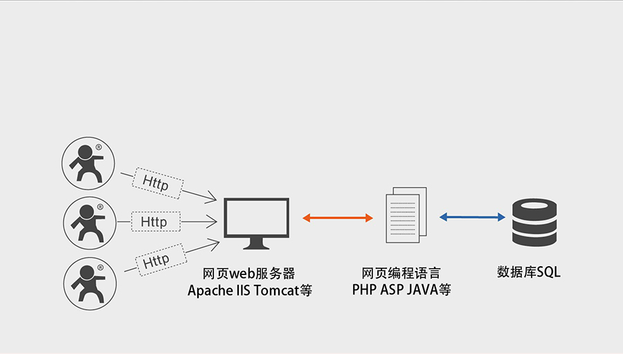 全網(wǎng)通4G透傳模塊5模13頻 _串口轉(zhuǎn)LTE模組的HTTPD Client功能 全網(wǎng)通4G透傳模塊5模13頻 _串口轉(zhuǎn)LTE模組的HTTPD Client功能