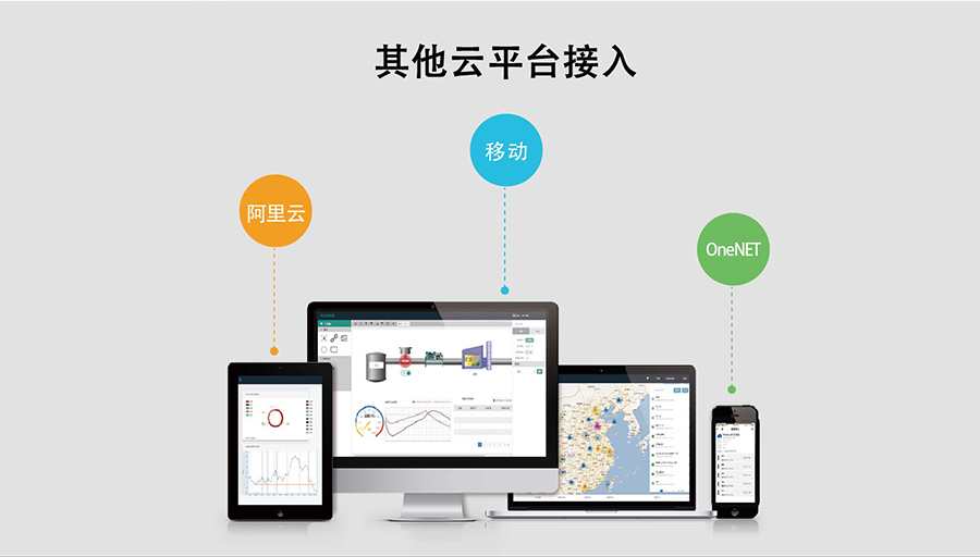 全網(wǎng)通4G透傳模塊5模13頻 _串口轉(zhuǎn)LTE模組其他云平臺接入 全網(wǎng)通4G透傳模塊5模13頻 _串口轉(zhuǎn)LTE模組其他云平臺接入