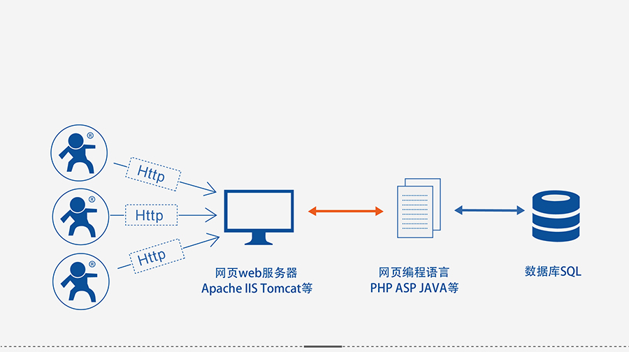 4G DTU透?jìng)鹘K端_蜂窩網(wǎng)絡(luò)無線透明傳輸設(shè)備HTTPD Client 4G DTU透?jìng)鹘K端_蜂窩網(wǎng)絡(luò)無線透明傳輸設(shè)備HTTPD Client