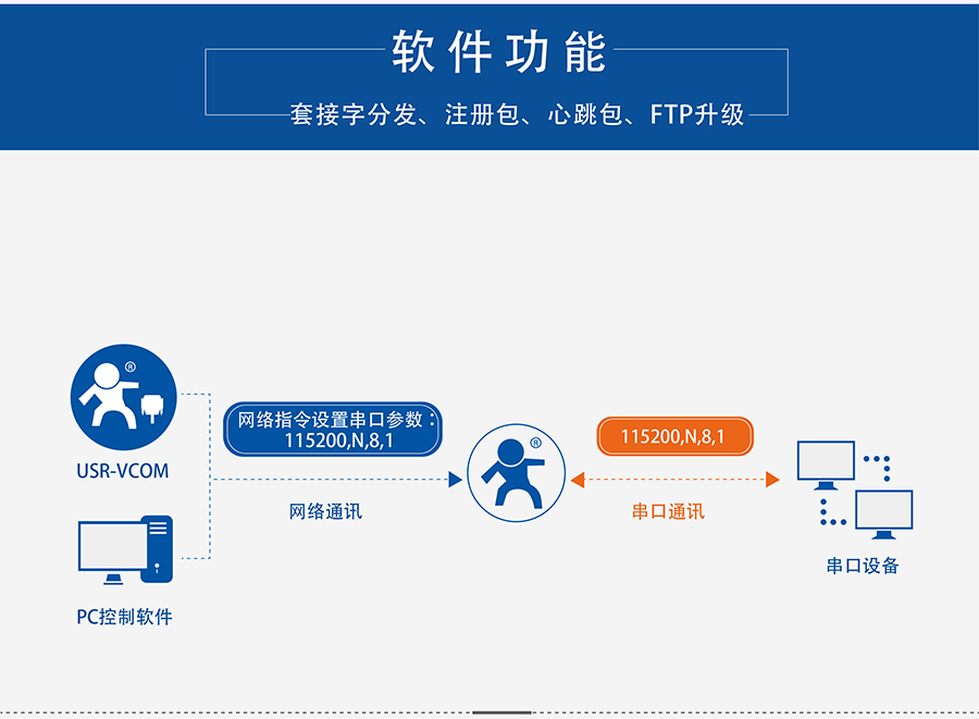 4G DTU透?jìng)鹘K端_蜂窩網(wǎng)絡(luò)無線透明傳輸設(shè)備同步波特率 4G DTU透?jìng)鹘K端_蜂窩網(wǎng)絡(luò)無線透明傳輸設(shè)備同步波特率