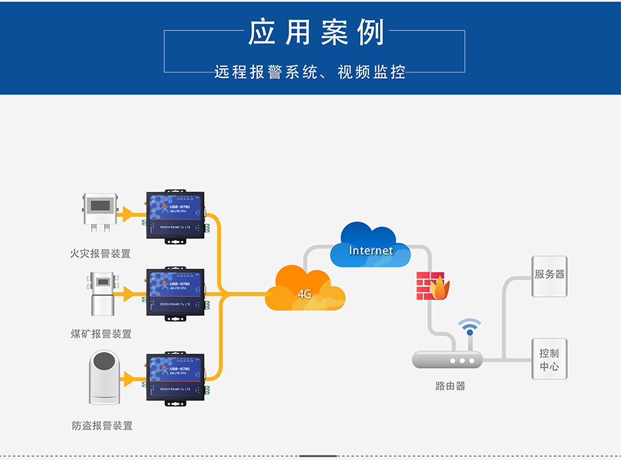 4G DTU透?jìng)鹘K端_蜂窩網(wǎng)絡(luò)無線透明傳輸設(shè)備遠(yuǎn)程報(bào)警系統(tǒng) 4G DTU透?jìng)鹘K端_蜂窩網(wǎng)絡(luò)無線透明傳輸設(shè)備遠(yuǎn)程報(bào)警系統(tǒng)
