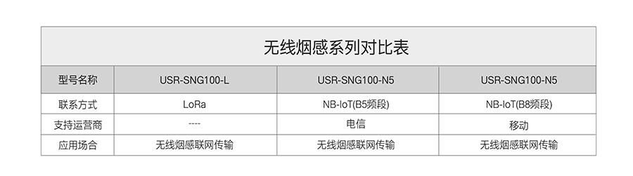 NB-IoTo(w)еİ汾(du)ȈD
