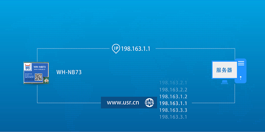 ȫlnb-iotģK_(lin)W(wng)nbiotģMDNS