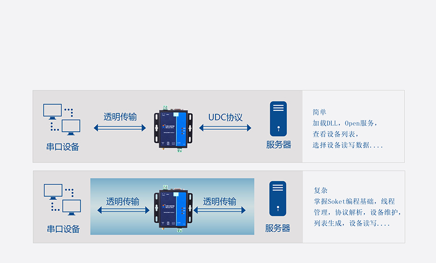 全頻段NB-IOT DTU的的UDC協(xié)議 全頻段NB-IOT DTU的的UDC協(xié)議
