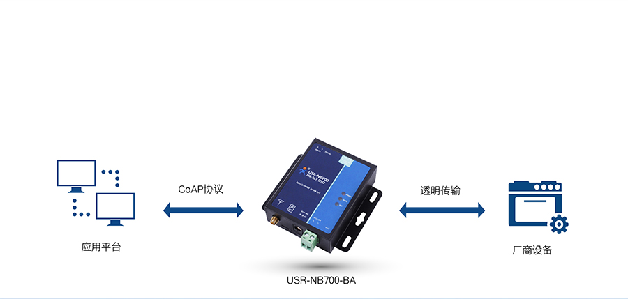 全頻段NB-IOT DTU的CoAP模式 全頻段NB-IOT DTU的CoAP模式