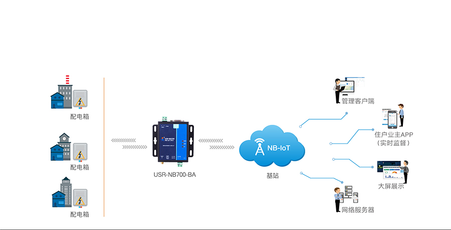 全頻段NB-IOT DTU的智能電力數(shù)據(jù)傳輸 全頻段NB-IOT DTU的智能電力數(shù)據(jù)傳輸