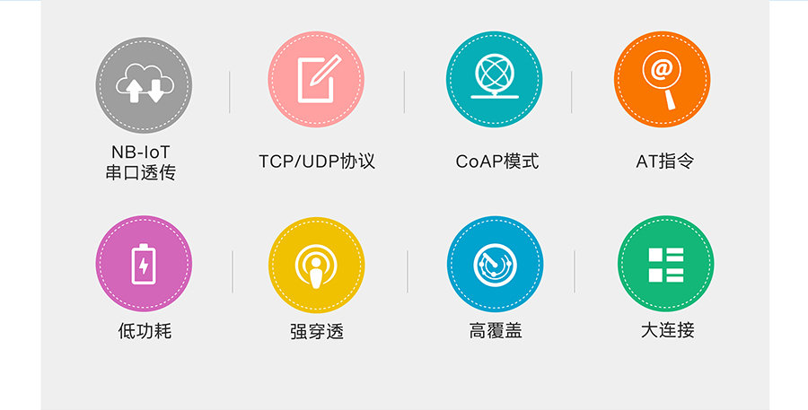 全頻段NB-IOT DTU的特色功能 全頻段NB-IOT DTU的特色功能