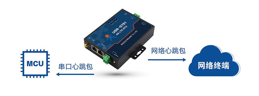 4G DTU_ 路由器的心跳包機制 4G DTU_ 路由器的心跳包機制