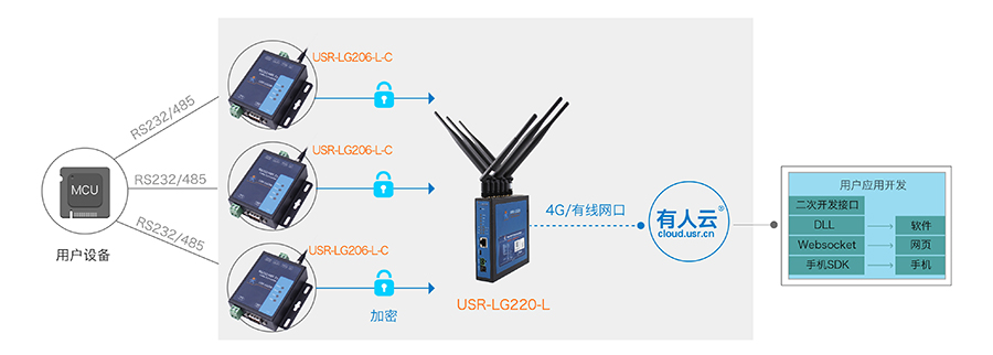 LoRaoݔf(xi)h+ԽMW(wng)