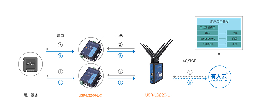 LoRaoͨӍf(xi)h͸ģʽ