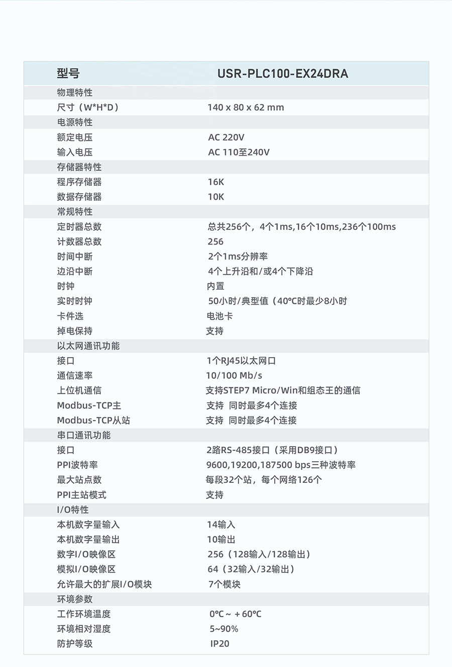 PLCg(lin)W(wng)OҎ(gu)񅢔(sh)