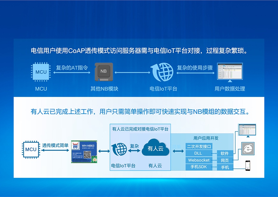 EC616оƬnbiotģKɿٌIoT