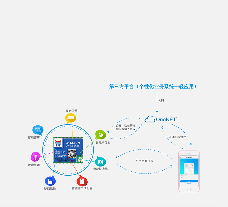 EC616оƬnbiotģKɿٌƄOneNET