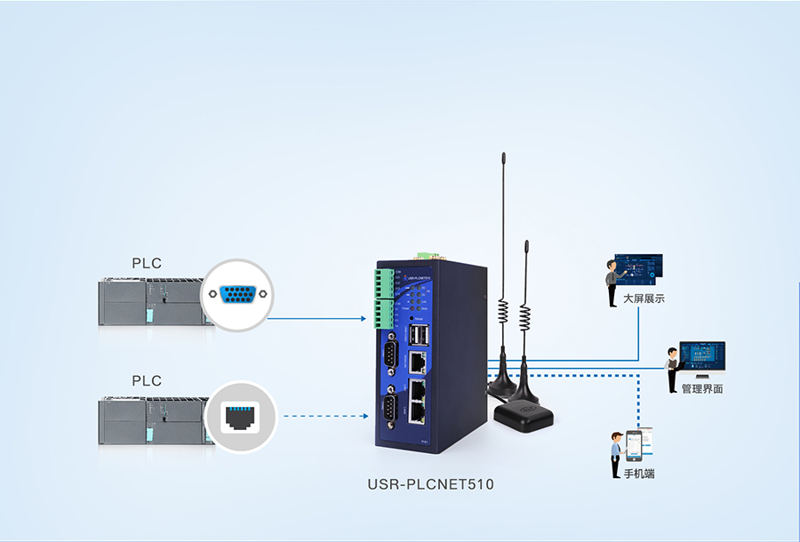 RS485/232/422D(zhun)̫W(wng)PLCƾW(wng)P(gun)NPLCͬrɼӰ