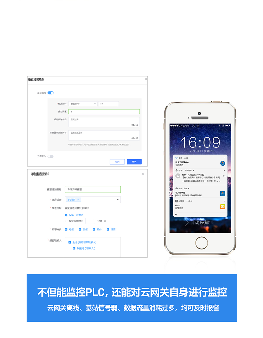 RS485/232/422D(zhun)̫W(wng)PLCƾW(wng)P(gun)(sh)(j)^ֵrյ֪ͨ