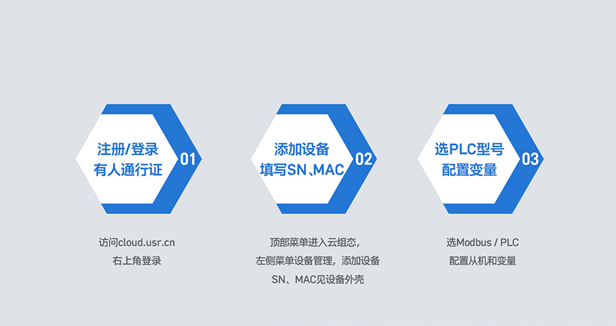 RS485/232/422D(zhun)̫W(wng)PLCƾW(wng)P(gun)