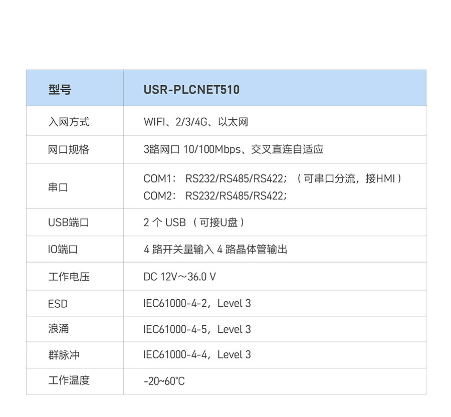 RS485/232/422D(zhun)̫W(wng)PLCƾW(wng)P(gun)ҪҎ(gu)񅢔(sh)